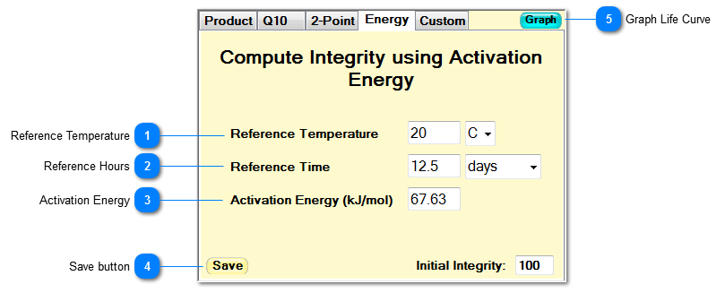 Activation Energy Curve