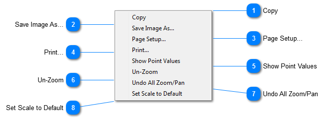 Chart Context Menu