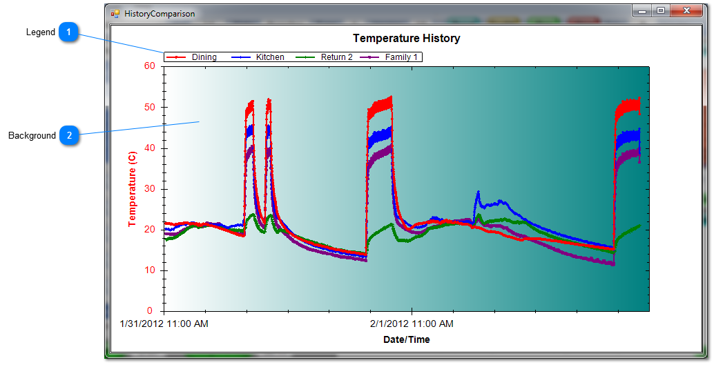 Compare Histories Tool