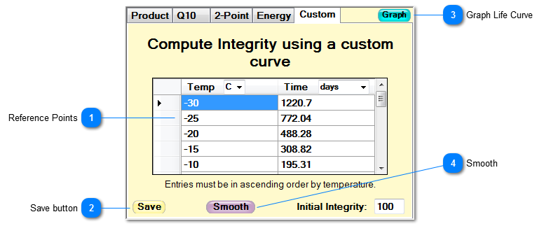 Custom Curve