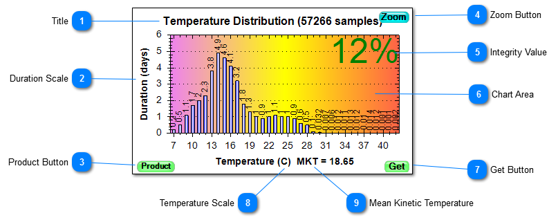 Histogram Chart