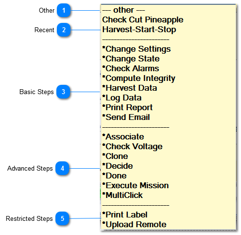 Mission List