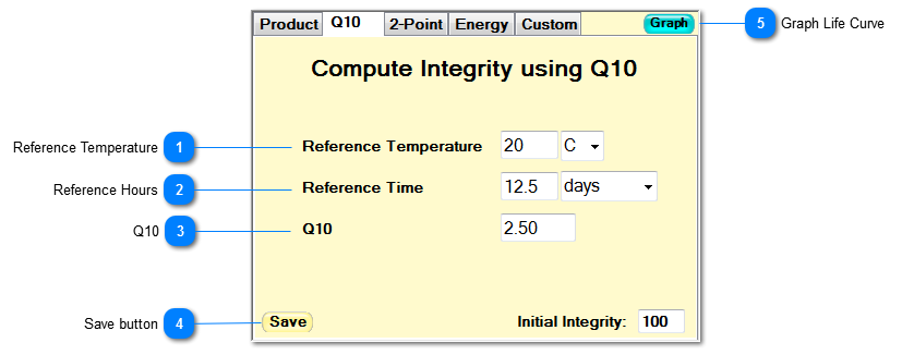 Q10 Curve